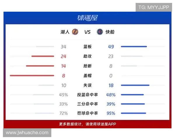 湖人对决快船精彩赛事直播全程回顾与分析尽在新浪平台