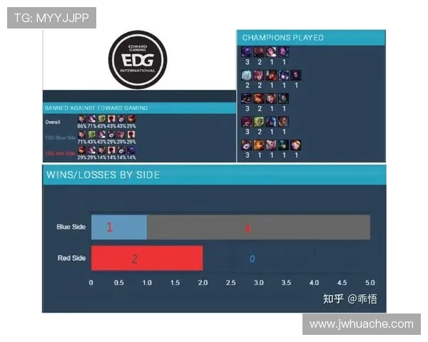 赛后分析:BLG与EDG对决的速度与策略深度解析